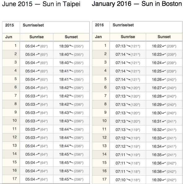 judge john hodgman episode 208 sunrise upset maximum fun sunrise chart 2015
